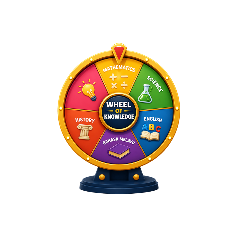 Wheel of Knowledge